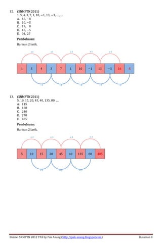 Bimbel SNMPTN 2012 TPA by Pak Anang (http://pak-anang.blogspot.com) Halaman 8
12. (SNMPTN 2011)(SNMPTN 2011)(SNMPTN 2011)(SNMPTN 2011)
1, 5, 4, 3, 7, 1, 10, <1, 13, <3, ...., ....
A. 16, <8
B. 10, <5
C. 15, <8
D. 16, <5
E. 04,   27
Pembahasan:Pembahasan:Pembahasan:Pembahasan:
Barisan 2 larik.
1 5 4 3 7 1 10 <1 13 <3 11116666 ----5555
13. (SNMPTN 2011)(SNMPTN 2011)(SNMPTN 2011)(SNMPTN 2011)
5, 10, 15, 20, 45, 40, 135, 80, ....
A. 115
B. 160
C. 240
D. 270
E. 405
Pembahasan:Pembahasan:Pembahasan:Pembahasan:
Barisan 2 larik.
5 10 15 20 45 40 135 80 405405405405
× 2 × 2 × 2
× 3 × 3 × 3 × 3
<2 <2 <2 <2
+3 +3 +3 +3 +3
<2
 