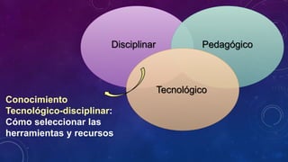 Disciplinar Pedagógico
Tecnológico
Conocimiento
Tecnológico-disciplinar:
Cómo seleccionar las
herramientas y recursos
 