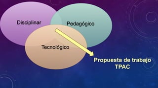 Propuesta de trabajo
TPAC
Disciplinar Pedagógico
Tecnológico
 