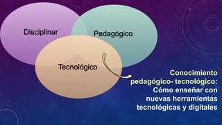 Conocimiento
pedagógico- tecnológico:
Cómo enseñar con
nuevas herramientas
tecnológicas y digitales
Disciplinar Pedagógico
Tecnológico
 