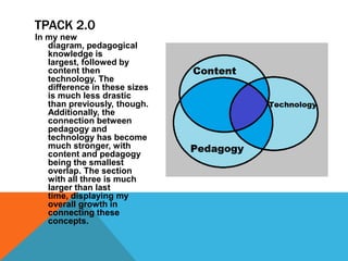 TPACK 2.0
In my new
diagram, pedagogical
knowledge is
largest, followed by
content then
technology. The
difference in these sizes
is much less drastic
than previously, though.
Additionally, the
connection between
pedagogy and
technology has become
much stronger, with
content and pedagogy
being the smallest
overlap. The section
with all three is much
larger than last
time, displaying my
overall growth in
connecting these
concepts.

 