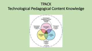 Technological Pedagogical Content Knowledge | PPTX | Education