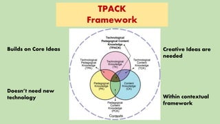 TPACK
Framework
Builds on Core Ideas
Doesn’t need new
technology
Creative Ideas are
needed
Within contextual
framework
 