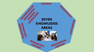 SEVEN
KNOWLEDGE
AREAS
CONTENT
 