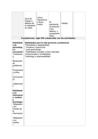 Guía de
trabajo o
talleres de
lo trabajado
en clase.
Libros
interactivos
y libros
media
El
estudiante
da solución
a los
talleres o
guíasplante
ados.
trabajo.
Competencias siglo XXI a desarrollar con las actividades:
Habilidade
s de
aprendizaj
e e
innovación
*Creativida
d
*
Resolución
de
problemas
*
Pensamient
o crítico
*
Comunicaci
ón
*
colaboració
n
Habilidade
s en
informació
n, medios
y
tecnología
*Alfabetism
o en
manejo de
la
información
*Alfabetism
o en
medios
*
Habilidades para la vida personal y profesional
*Flexibilidad y adaptabilidad
* Iniciativa y autonomía
* auto-aprendizaje
*Habilidades sociales e inter-culturales
Productividad y confiabilidad
*Liderazgo y responsabilidad
 