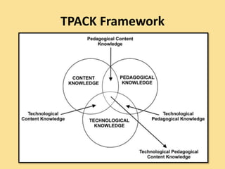 TPACK Framework
