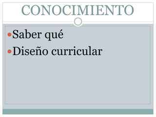 CONOCIMIENTO
Saber qué
Diseño curricular