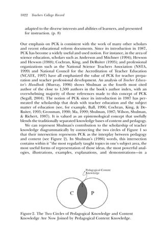 1022   Teachers College Record



  adapted to the diverse interests and abilities of learners, and presented
  for instruction. (p. 8)

Our emphasis on PCK is consistent with the work of many other scholars
and recent educational reform documents. Since its introduction in 1987,
PCK has become a widely useful and used notion. For instance, in the area of
science education, scholars such as Anderson and Mitchner (1994); Hewson
and Hewson (1988); Cochran, King, and DeRuiter (1993); and professional
organizations such as the National Science Teachers Association (NSTA,
1999) and National Council for the Accreditation of Teacher Education
(NCATE, 1997) have all emphasized the value of PCK for teacher prepa-
ration and teacher professional development. An analysis of Teacher Educa-
tor’s Handbook (Murray, 1996) shows Shulman as the fourth most cited
author of the close to 1,500 authors in the book’s author index, with an
overwhelming majority of those references made to this concept of PCK
(Segall, 2004). The notion of PCK since its introduction in 1987 has per-
meated the scholarship that deals with teacher education and the subject
matter of education (see, for example, Ball, 1996; Cochran, King, & De-
Ruiter, 1993; Grossman, 1990; Ma, 1999; Shulman, 1987; Wilson, Shulman,
& Richert, 1987). It is valued as an epistemological concept that usefully
blends the traditionally separated knowledge bases of content and pedagogy.
    We can represent Shulman’s contribution to the scholarship of teacher
knowledge diagrammatically by connecting the two circles of Figure 1 so
that their intersection represents PCK as the interplay between pedagogy
and content (see Figure 2). In Shulman’s (1986) words, this intersection
contains within it ‘‘the most regularly taught topics in one’s subject area, the
most useful forms of representation of those ideas, the most powerful anal-
ogies, illustrations, examples, explanations, and demonstrations—in a




Figure 2. The Two Circles of Pedagogical Knowledge and Content
Knowledge Are Now Joined by Pedagogical Content Knowledge.
 
