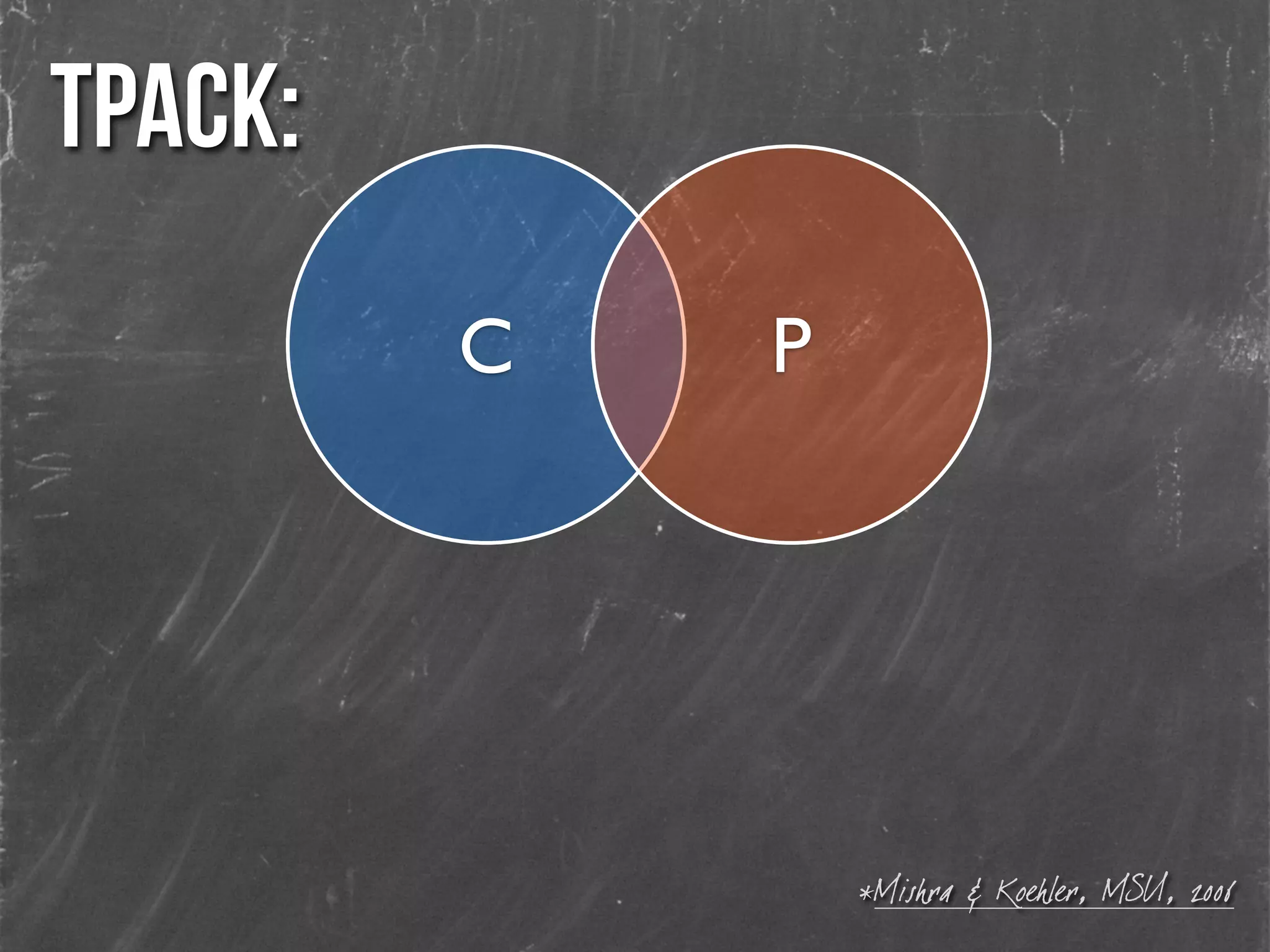 *Mishra & Koehler, MSU, 2006
TPACK:
C P
 