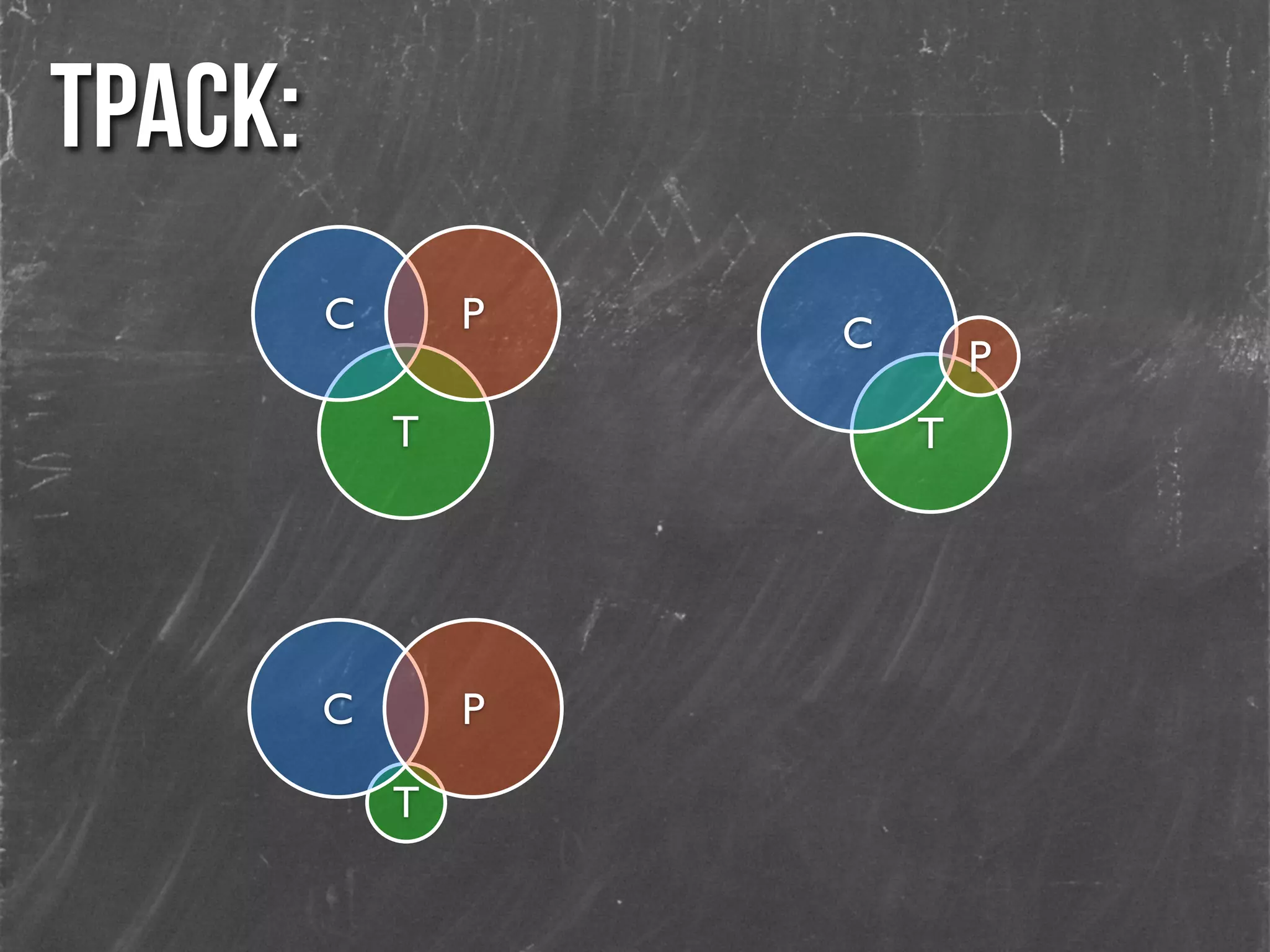 TPACK:
T
C P
T
C P
T
C
P
 