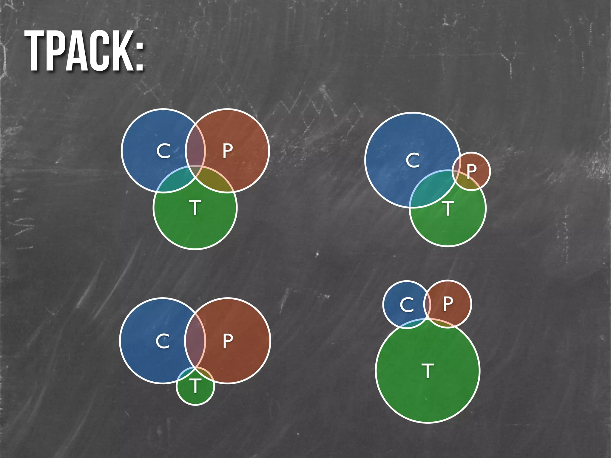 TPACK:
T
C P
T
C P
T
C
P
T
C P
 