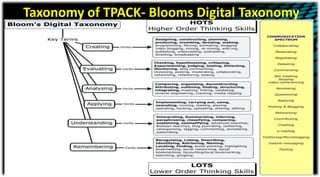 Taxonomy of TPACK- Blooms Digital Taxonomy
 