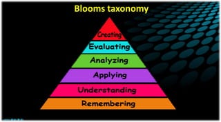 Blooms taxonomy
 