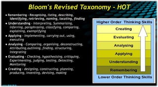 Bloom's Revised Taxonomy - HOT
● Remembering - Recognising, listing, describing,
identifying, retrieving, naming, locating, finding
● Understanding - Interpreting, Summarising,
inferring, paraphrasing, classifying, comparing,
explaining, exemplifying
● Applying - Implementing, carrying out, using,
executing
● Analysing - Comparing, organising, deconstructing,
Attributing,outlining, finding, structuring,
integrating
● Evaluating - Checking, hypothesising, critiquing,
Experimenting, judging, testing, Detecting,
Monitoring
● Creating - designing, constructing, planning,
producing, inventing, devising, making
 