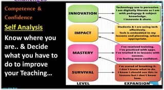 Challenges
Competence &
Confidence
Self Analysis
Know where you
are.. & Decide
what you have to
do to improve
your Teaching…
 