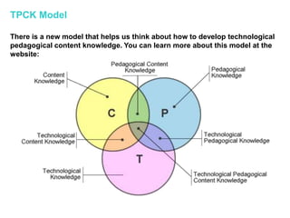 TPCK Model
There is a new model that helps us think about how to develop technological
pedagogical content knowledge. You can learn more about this model at the
website:
 