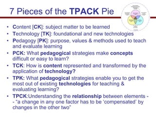 7 Pieces of the TPACK Pie
• Content [CK]: subject matter to be learned
• Technology [TK]: foundational and new technologies
• Pedagogy [PK]: purpose, values & methods used to teach
and evaluate learning
• PCK: What pedagogical strategies make concepts
difficult or easy to learn?
• TCK: How is content represented and transformed by the
application of technology?
• TPK: What pedagogical strategies enable you to get the
most out of existing technologies for teaching &
evaluating learning?
• TPCK:Understanding the relationship between elements -
- “a change in any one factor has to be „compensated‟ by
changes in the other two”
 
