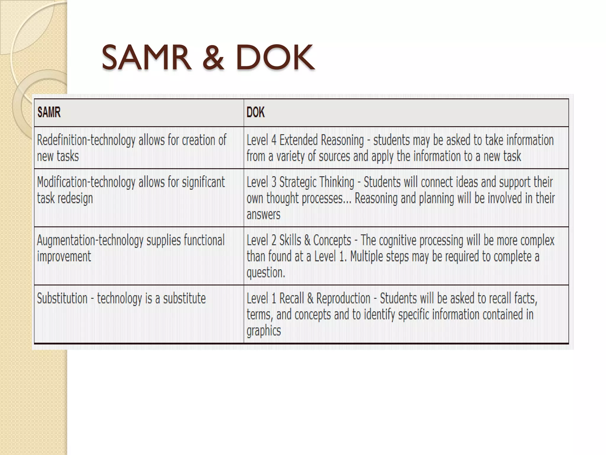 SAMR & DOK
 