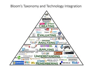Bloom’s Taxonomy and Technology Integration
 