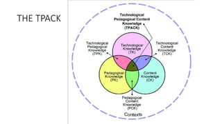 Tpack as a framework for technology driven teaching and | PPTX