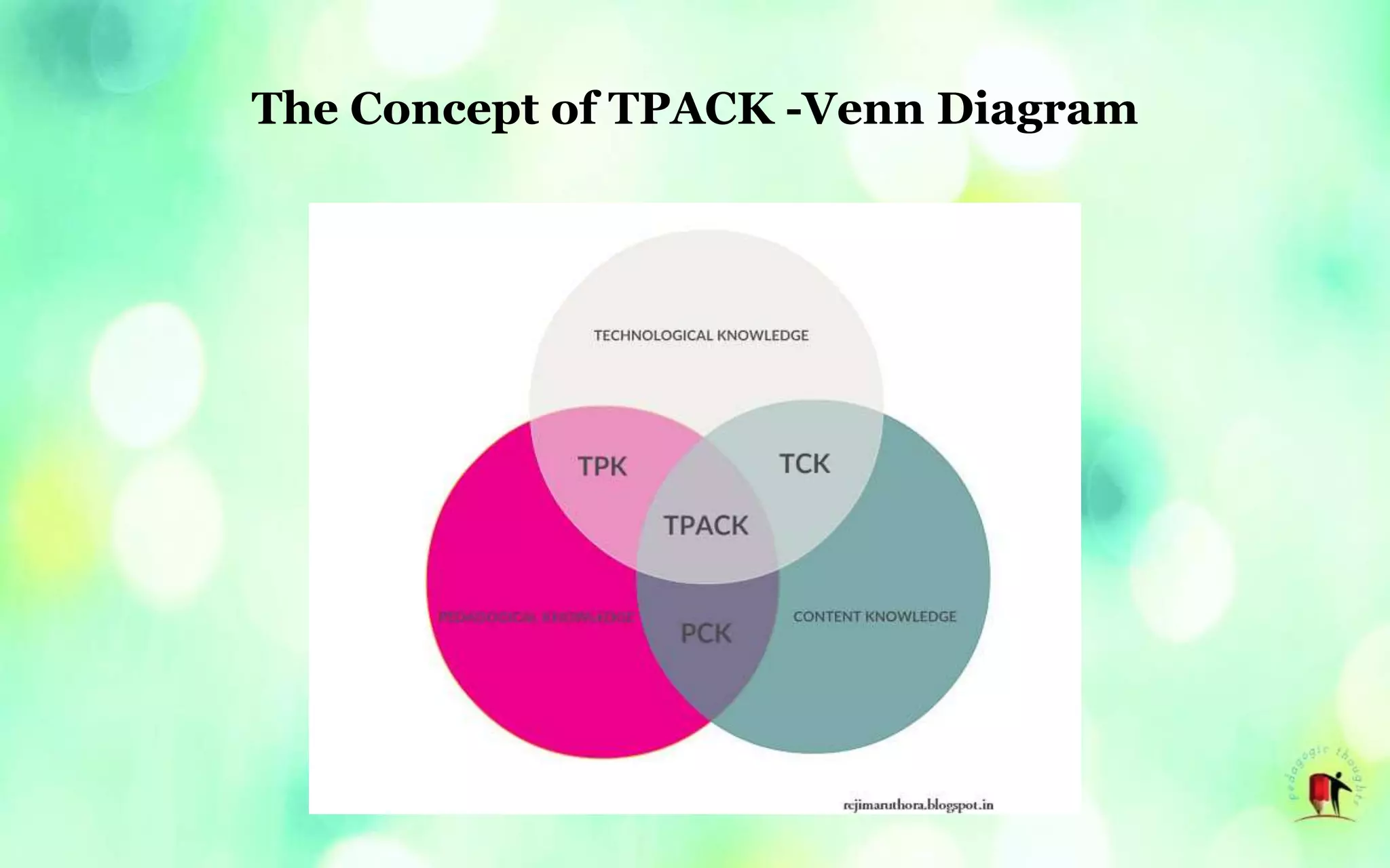 The Concept of TPACK -Venn Diagram
 