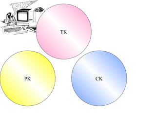 CK PK TK 
