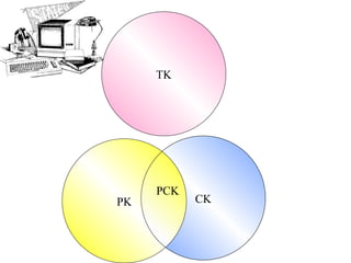 TK PK CK PCK 