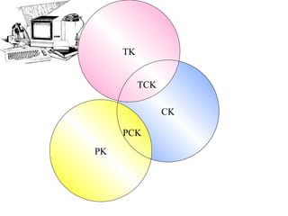PK TK CK PCK TCK 