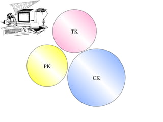 CK PK TK 