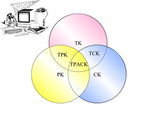 PS CK PK TK TCK TPK TPACK 