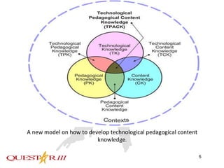 A new model on how to develop technological pedagogical content knowledge . 