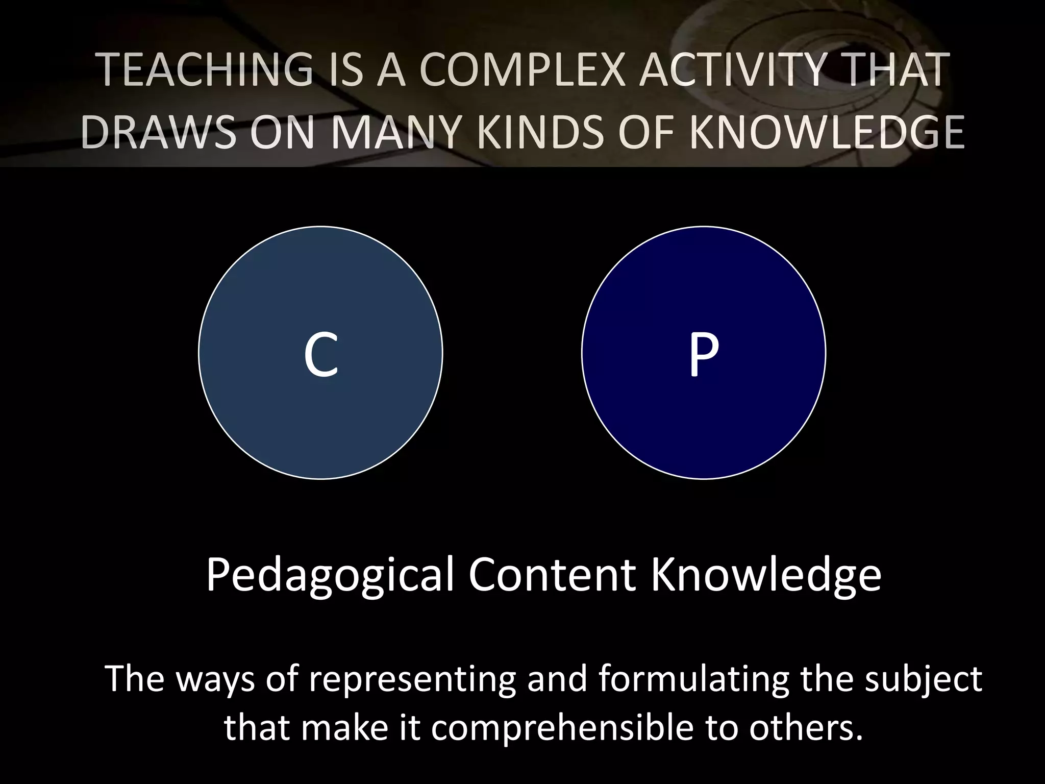 TEACHING IS A COMPLEX ACTIVITY THAT DRAWS ON MANY KINDS OF KNOWLEDGECPPedagogical Content KnowledgeThe ways of representing and formulating the subject that make it comprehensible to others.