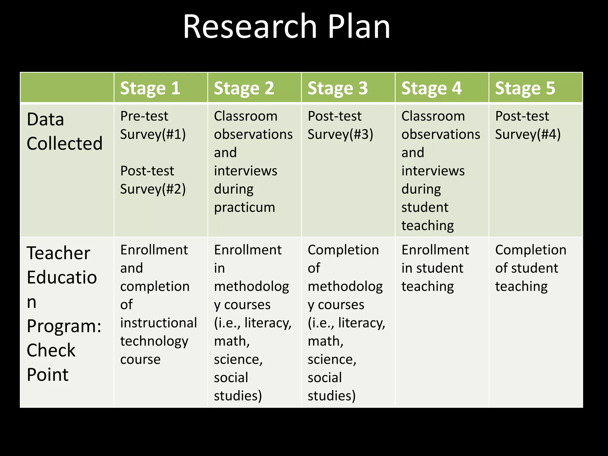 Research Plan