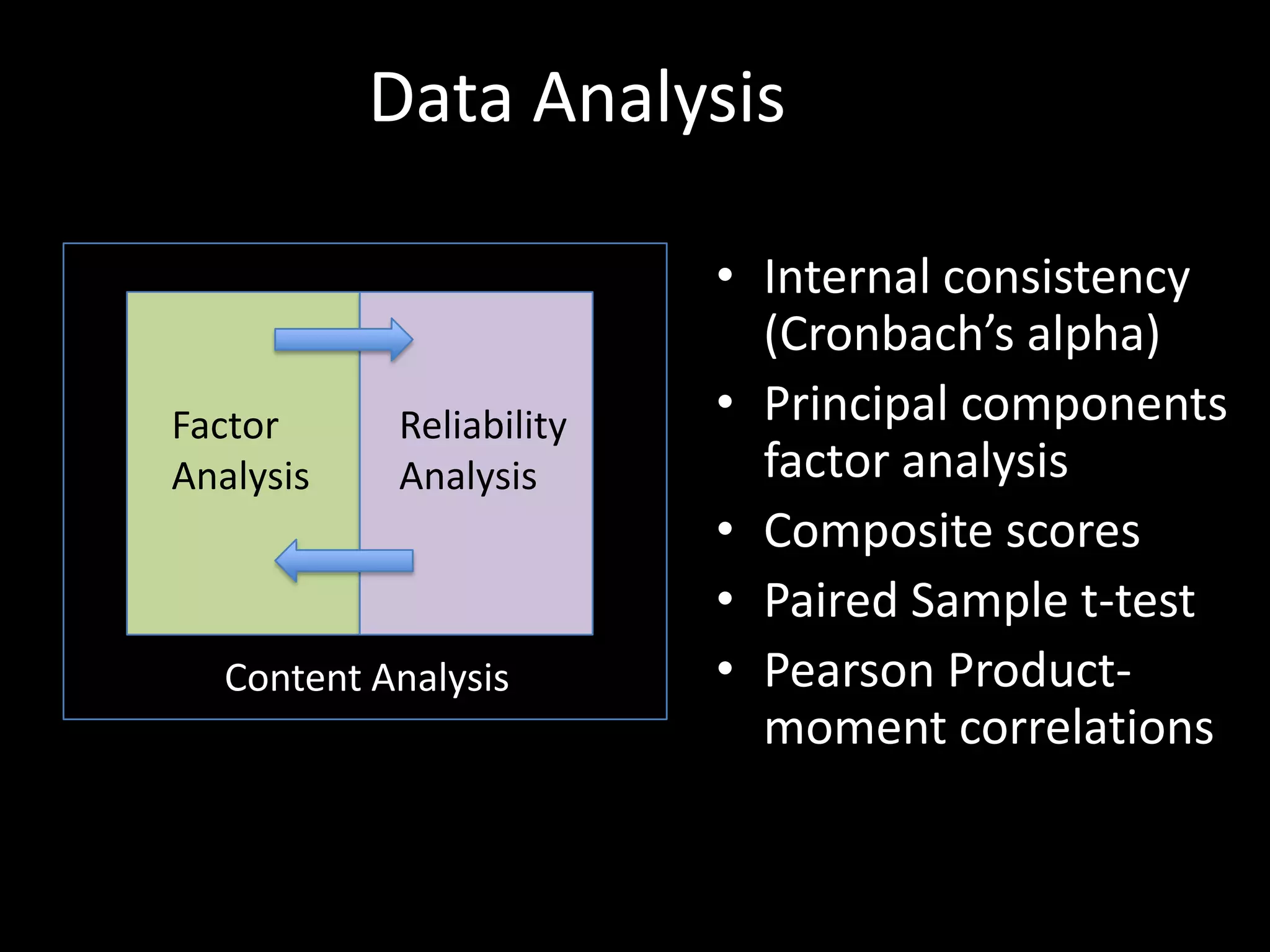 I can choose technologies that enhance the content for a lesson.