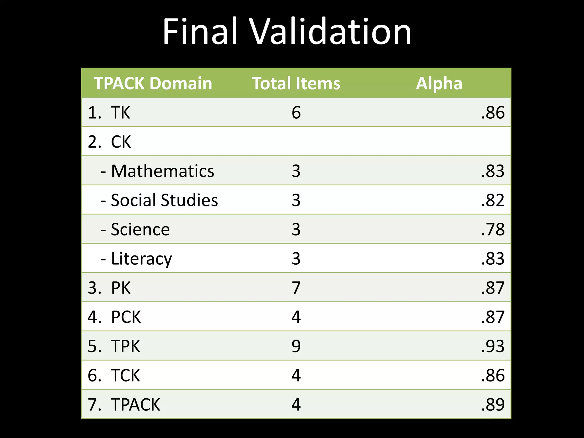 I can select technologies to use in my classroom that enhance what I teach, how I teach and what students learn.