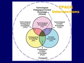 TPACK
Intersections
 