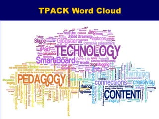 TPACK Word Cloud
 