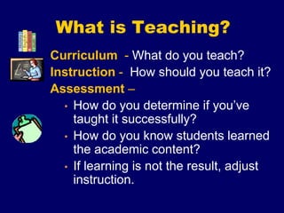 What is Teaching?
Curriculum - What do you teach?
Instruction - How should you teach it?
Assessment –
• How do you determine if you’ve
taught it successfully?
• How do you know students learned
the academic content?
• If learning is not the result, adjust
instruction.
 