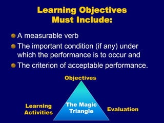 Learning Objectives
Must Include:
A measurable verb
The important condition (if any) under
which the performance is to occur and
The criterion of acceptable performance.
The Magic
Triangle
Learning
Activities
Objectives
Evaluation
 
