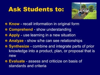 Ask Students to:
Know - recall information in original form
Comprehend - show understanding
Apply - use learning in a new situation
Analyze - show s/he can see relationships
Synthesize - combine and integrate parts of prior
knowledge into a product, plan, or proposal that is
new
Evaluate - assess and criticize on basis of
standards and criteria
 