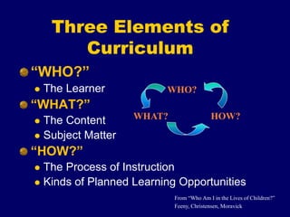 Three Elements of
Curriculum
“WHO?”
 The Learner
“WHAT?”
 The Content
 Subject Matter
“HOW?”
 The Process of Instruction
 Kinds of Planned Learning Opportunities
WHO?
WHAT? HOW?
From “Who Am I in the Lives of Children?”
Feeny, Christensen, Moravick
 