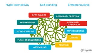 @tpagakis
Self-branding EntrepreneurshipHyper-connectivity
 
