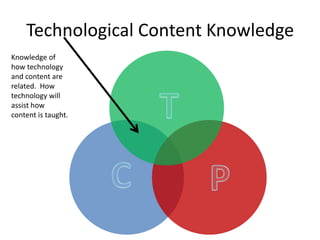 Technological Content Knowledge
Knowledge of
how technology
and content are
related. How
technology will
assist how
content is taught.
 