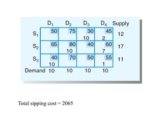 Total sipping cost = 2065
 