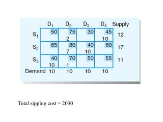 Total sipping cost = 2030
 
