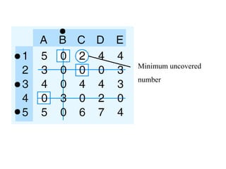Minimum uncovered
number
 