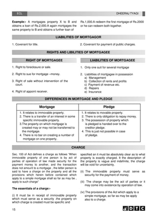 ECL DHEERAJ TYAGI
Example:- A mortgages property X to B and
obtains a loan of Rs.2,000.A again mortgages the
same property to B and obtains a further loan of
Rs.1,000.A redeem the first mortgage of Rs.2000
or he can redeem both together.
LIABILITIES OF MORTGAGOR
1. Covenant for title. 2. Covenant for payment of public charges.
RIGHTS AND LIBILITIES OF MORTGAGEE
RIGHT OF MORTGAGEE
1. Right to foreclosure or sale.
2. Right to sue for mortgage –money.
3. Right of sale without intervention of the
court.
4. Right of appoint receiver.
LIABILITIES OF MORTGAGEE
1. Only one suit for several mortgage
2. Liabilities of mortgagee in possession
a) Management
b) Collection of rents and profits
c) Payment of revenue etc.
d) Repairs
e) Insurance
DIFFERENCES IN MORTGAGE AND PLEDGE
Mortgage Pledge
1. It relates to immovable property. 1. It relates to movable property.
2. There is a transfer of an interest in some 2. There is only obligation to repay money.
specific immovable property. 3. The possession of property which
3.The property on which mortgage is is pledged is handed over to the
created may or may not be transferred to creditor pledge.
the mortgage. 4. This is just not possible in case
4. There is no bar on creating a number of of pledge.
mortgage on one property.
CHARGE
Sec. 100 of Act defines a charge as follows “When
immovable property of one person is by act of
parties of operation of law made security for the
payment money to another, and the transaction
does not amount to a mortgage , the letter person is
said to have a charge on the property and all the
provisions which herein before contained which
apply to a simple mortgage shall so far as may be ,
apply to such charge”
The essentials of a charge:-
(i) It must be in receipt of immovable property
which must serve as a security .the property on
which charge is created must be specific and
specified an it must be absolutely clear as to what
property is exactly charged. It the description of
the property is vague and indefinite, the charge
will be void for uncertainty.
(ii) The immovable property must serve as
security for the payment of money.
(iii) The charge may be the act of parties or it
may come into existence by operation of law.
(iv) The provisions of the Act which apply to a
simple mortgage, so far as may be apply
also to a charge.
15
 