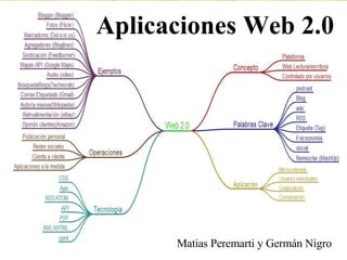 Aplicaciones Web 2.0 Matias Peremarti y Germán Nigro 