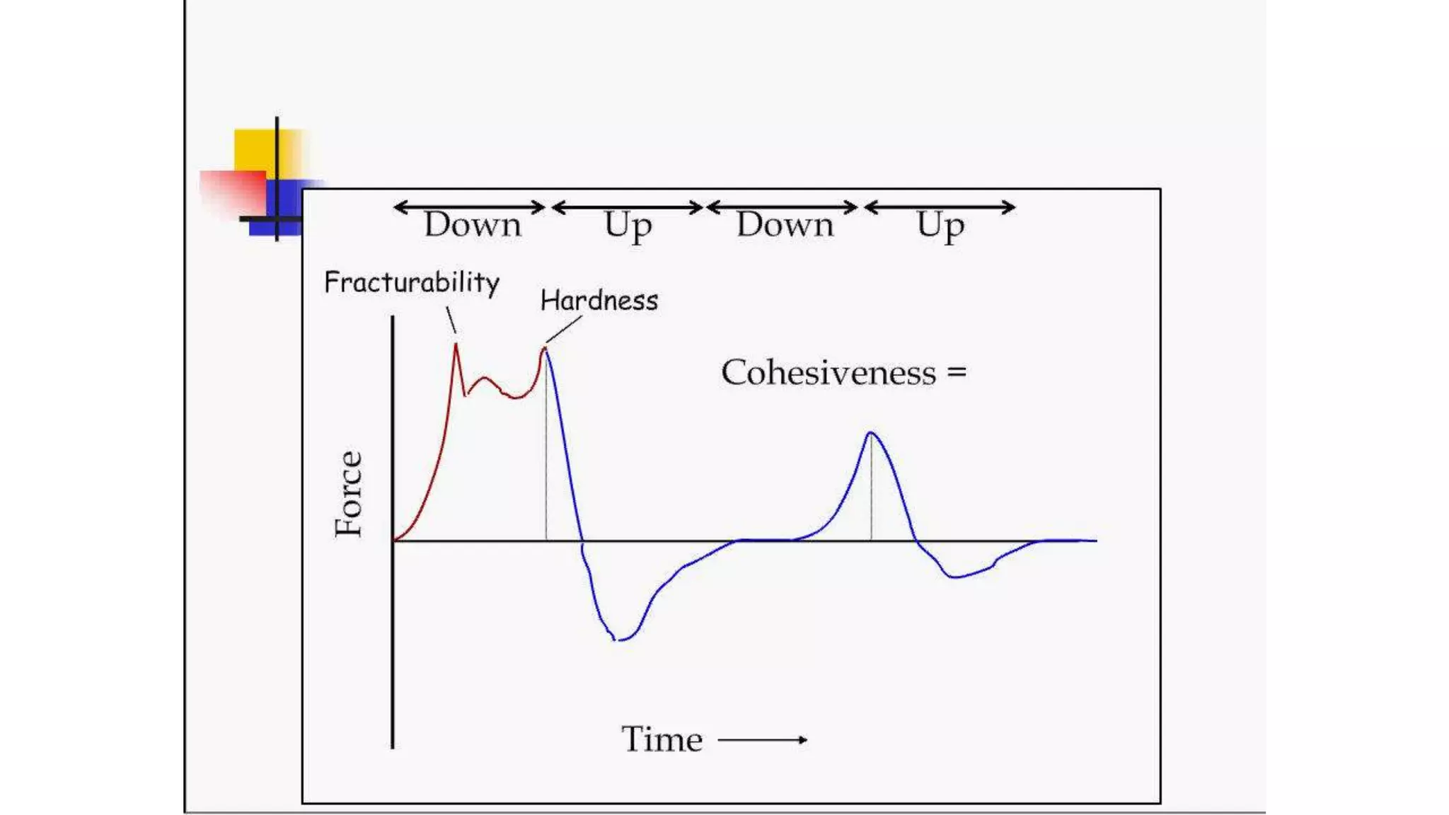 Texture profile analysis | PPTX