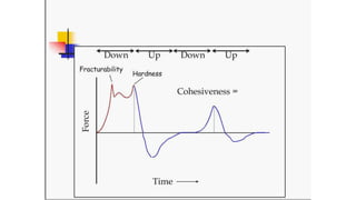 Texture profile analysis | PPTX